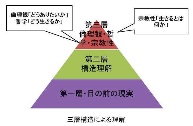 自尊感情を高める7つの習慣③何故「No」を言うのかの深い動機│大阪